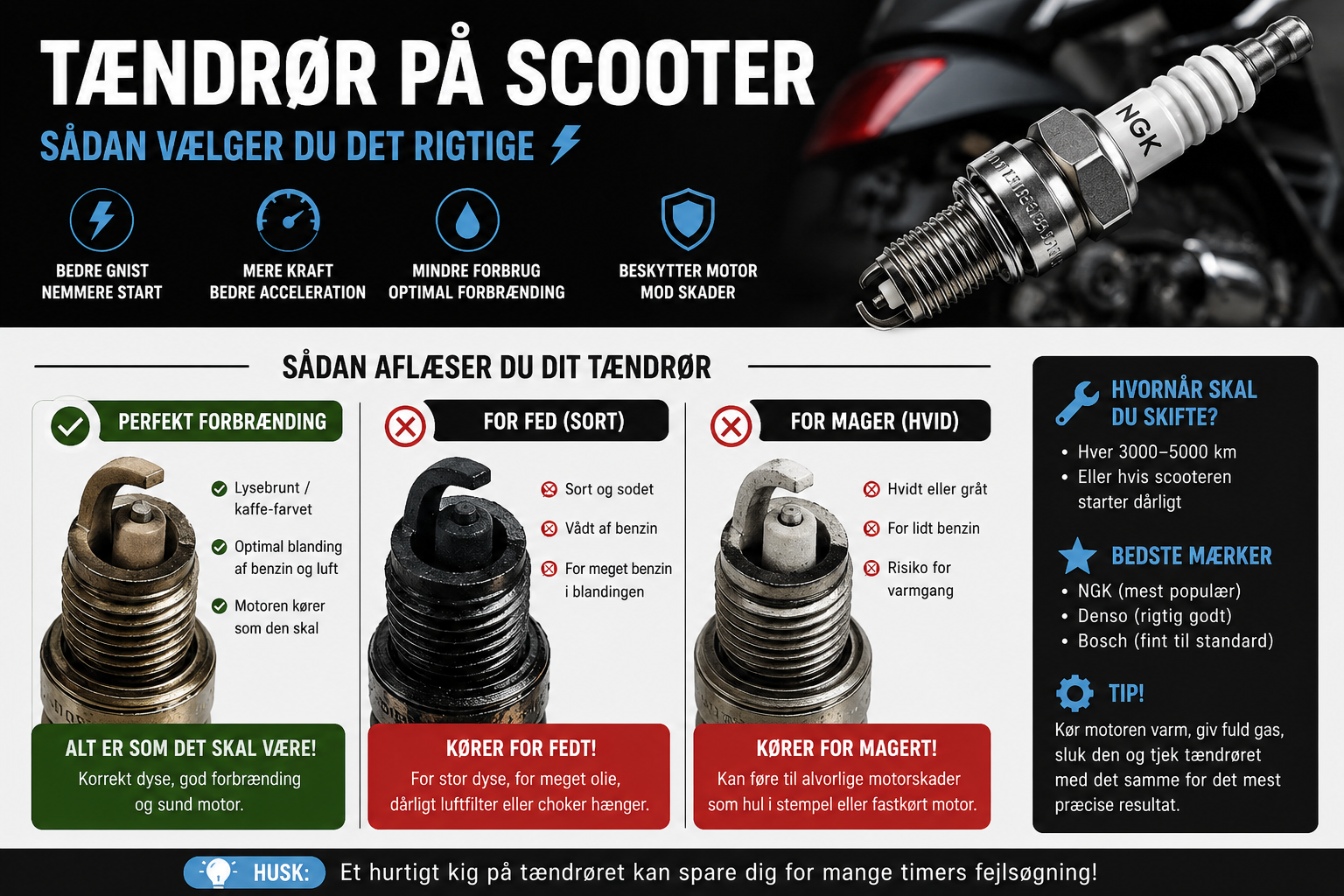 Tændrør på scooter – sådan vælger du det rigtige 🔥🛵