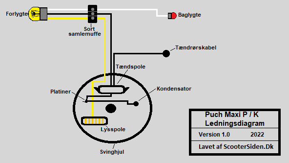 Ledningsdiagram 2